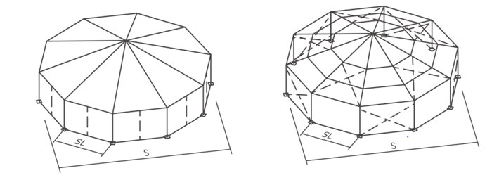 Diamond top Multi-sided Tent Internal structure